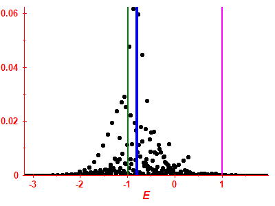 Strength function